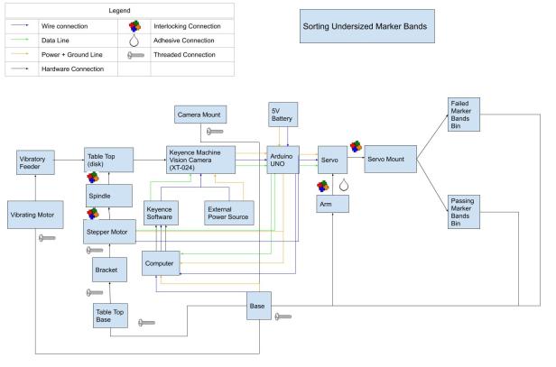 System Level Diagram of the entire apparatus